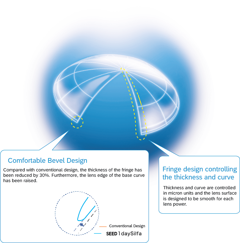 Adjustable Parametric Design